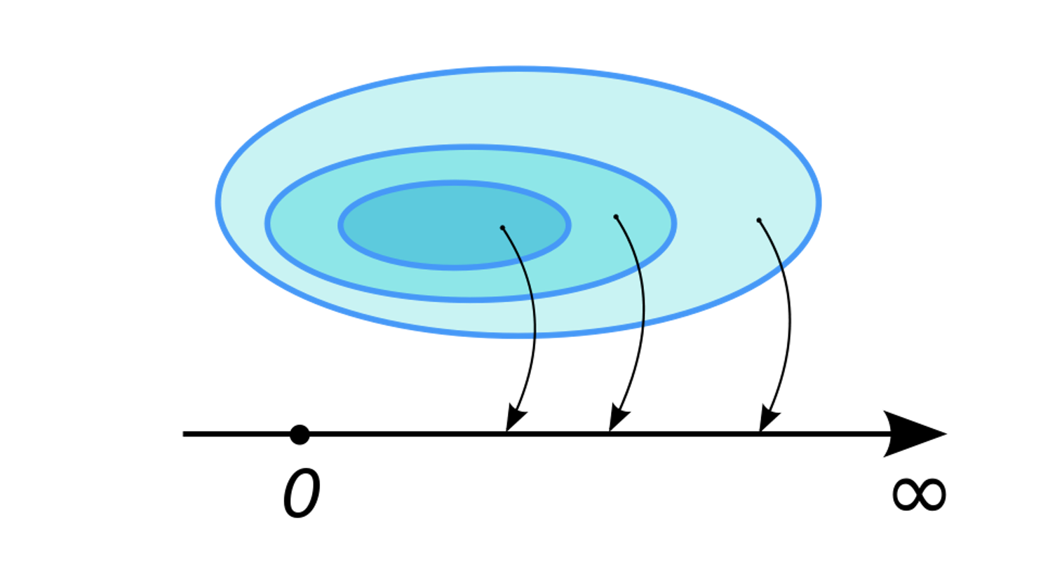 Lesson 1 - A very fast paced introduction to the foundations