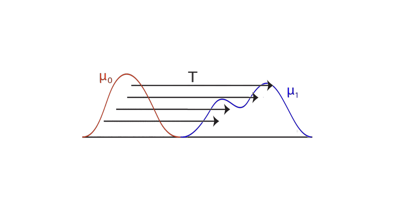 Lesson 4 - Optimal Transport and Schrödinger Bridges