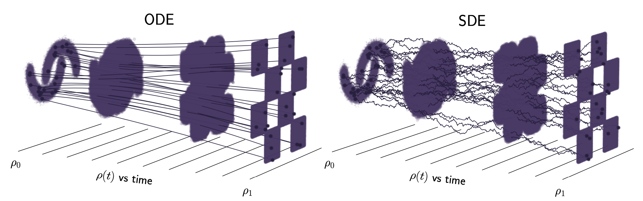 stochastic_interpolants