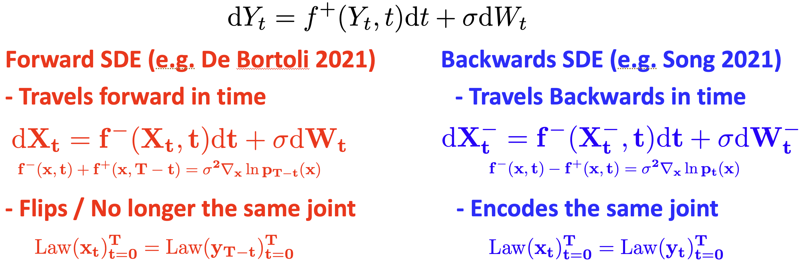 time_reversals